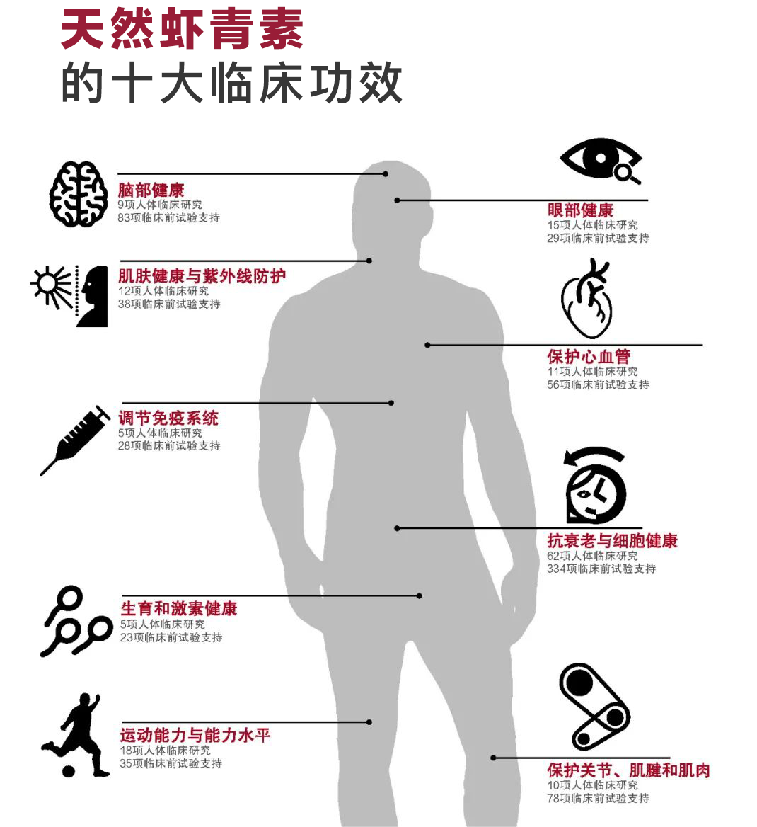 艾詩(shī)特蝦青素