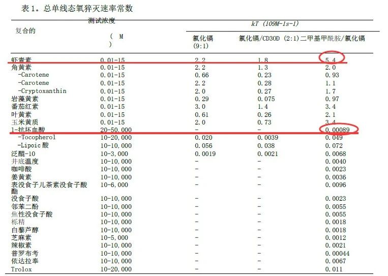 艾詩特蝦青素