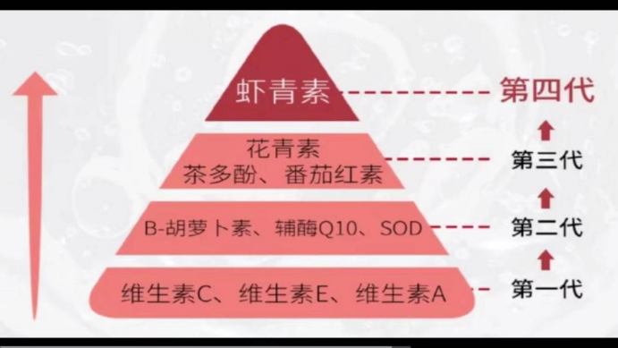 艾詩特蝦青素