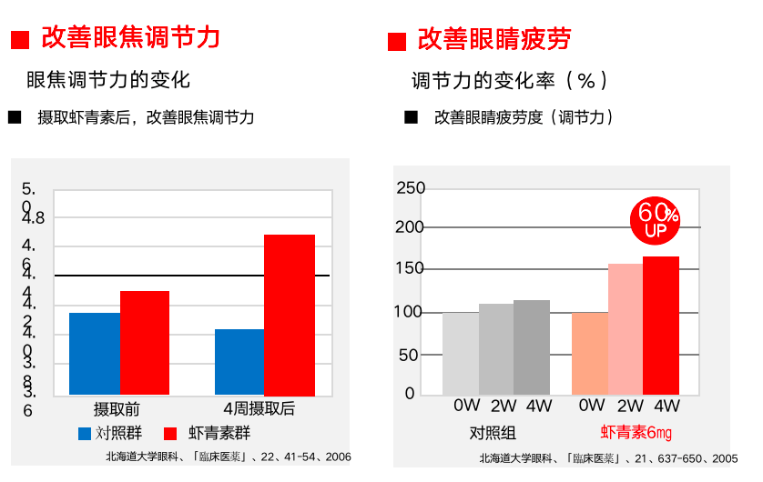 艾詩特蝦青素