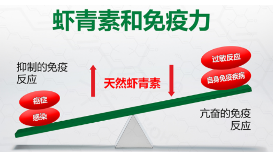 艾詩特蝦青素