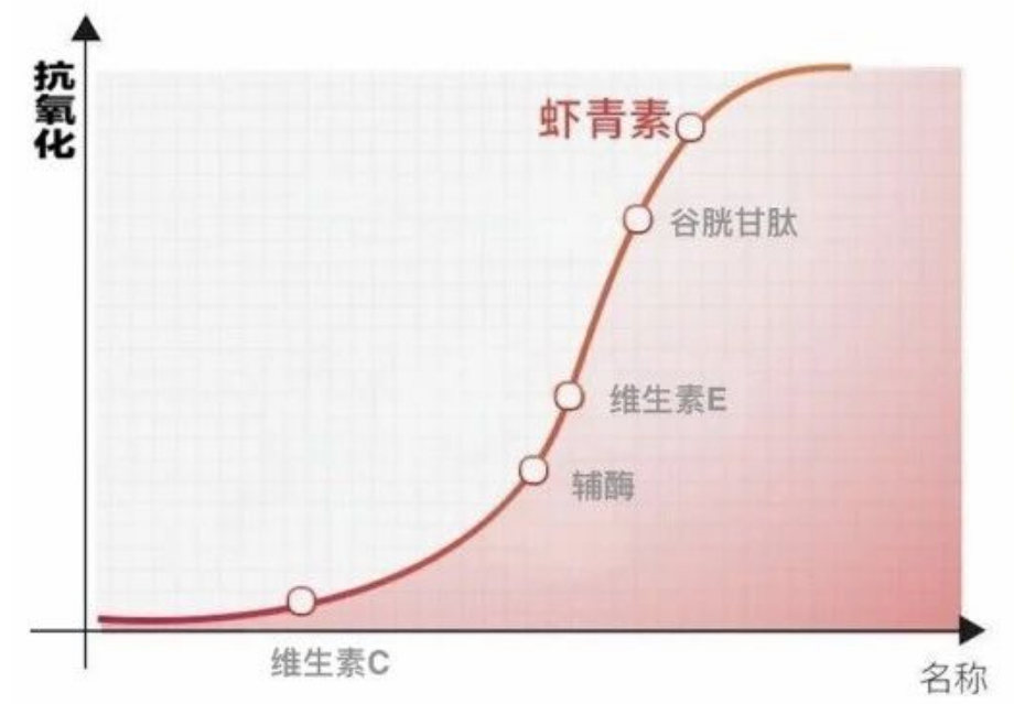 艾詩特蝦青素